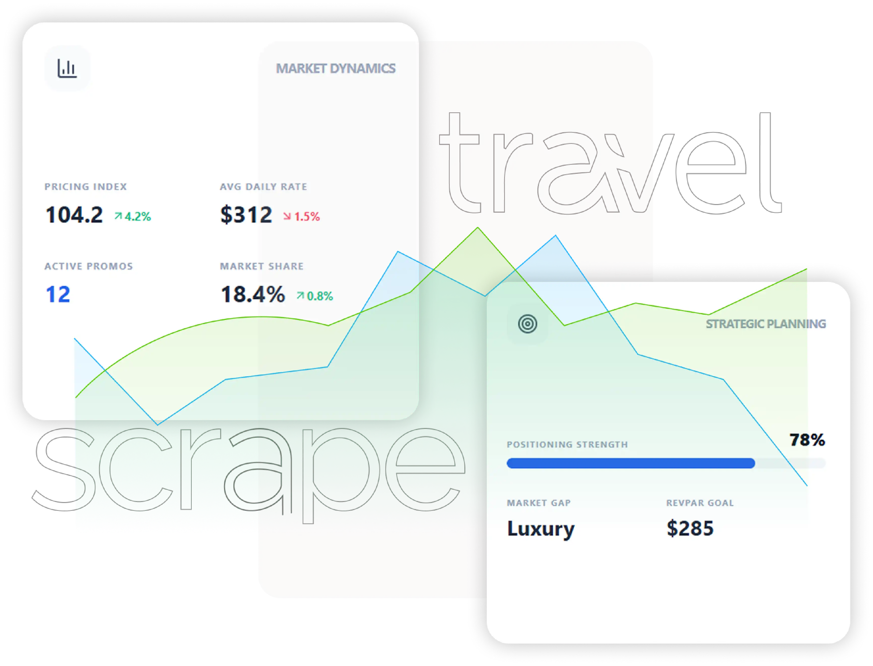 Competitor Benchmarking & Strategic Planning
